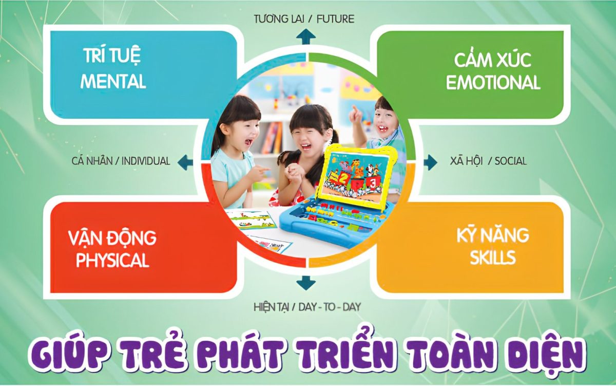 Triết lý thiết kế của đồ chơi giáo dục sớm Antona hướng đến phát triển toàn diện cho trẻ thông qua các hoạt động học mà chơi, chơi mà học, khơi dậy khả năng khám phá tự nhiên.