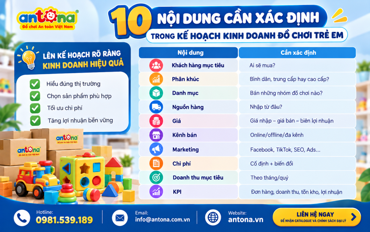 Hình ảnh kinh doanh đồ chơi trẻ em với 10 nội dung quan trọng cần xác định khi lập kế hoạch, từ khách hàng mục tiêu, nguồn hàng, giá bán đến marketing, chi phí, doanh thu và lợi nhuận.