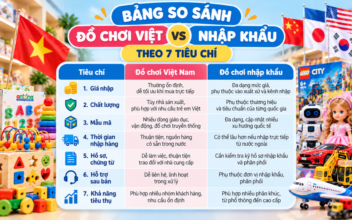 Bảng so sánh đồ chơi Việt Nam và đồ chơi nhập khẩu theo 7 tiêu chí quan trọng giúp chủ cửa hàng lựa chọn nguồn hàng phù hợp.